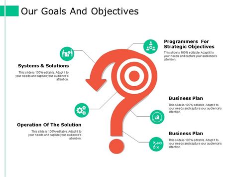 Our Goals And Objectives Ppt Styles Ideas Presentation Powerpoint