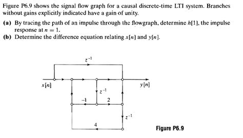 Solved Figure P69 Shows The Signal Flow Graph For A Causal