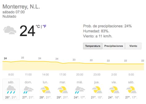 Video presentación climas en monterrey. Clima en Monterrey hoy sábado 5 de septiembre: Pronostican ...