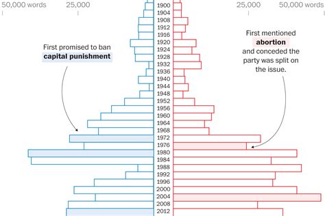 What Republicans And Democrats Have Disagreed On From 1856 To Today