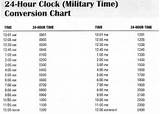 Payroll Solutions Minute Conversion Chart Pictures