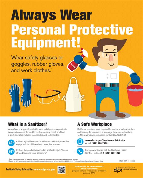 Proper Personal Protective Equipment
