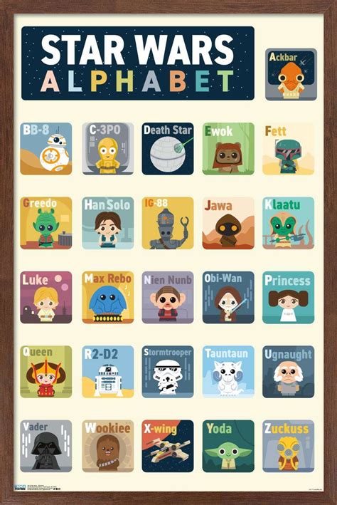 Star Wars Alphabet Poster