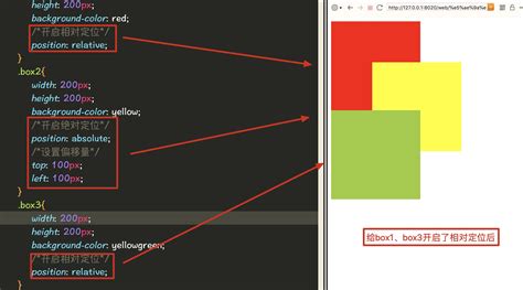What Kinds Of Css Positioning Are Therehtml Css