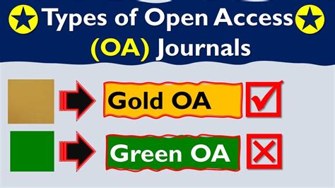 Types Of Open Access Journals Gold Vs Green Open Access Journals