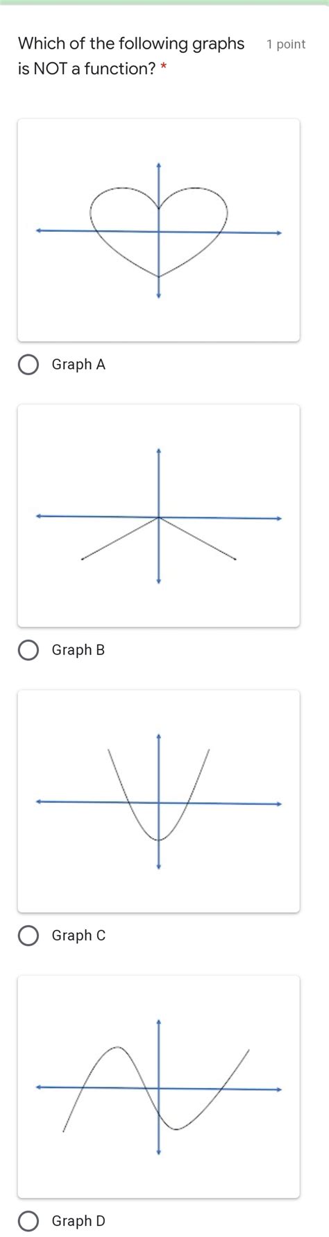 Which Of The Following Graphs Is Not A Function Gauthmath