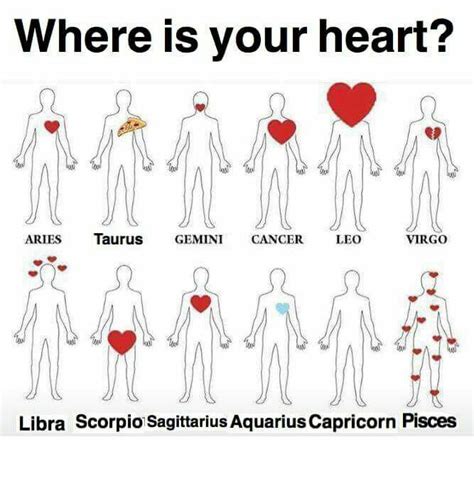 pin by meghana s on hearts confessions zodiac star signs zodiac signs zodiac signs funny