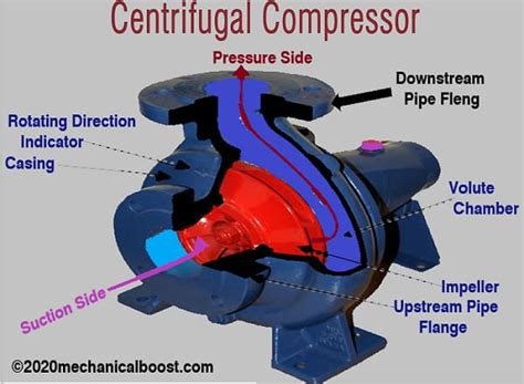 Compresor Centrífugo ¿cómo Funciona Un Compresor Centrífugo Los