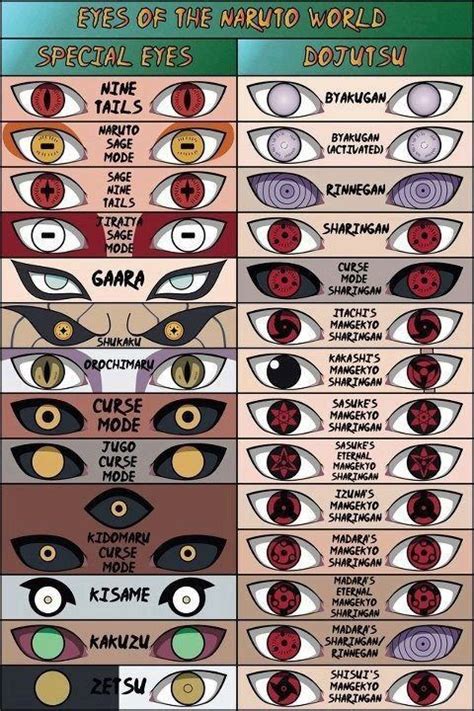 Naruto Shippuuden Photo Eyes Of The Naruto World Naruto Eyes Naruto