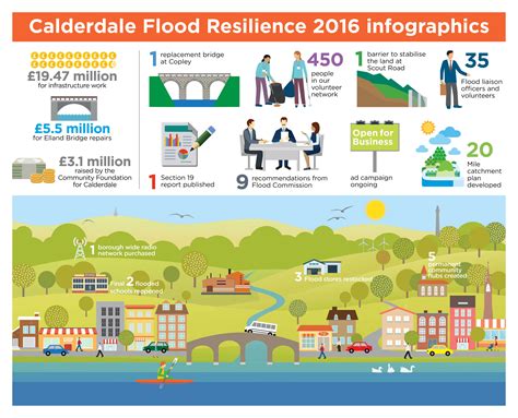 World Wide Flood Infographic Map Infographic Design Infographic Vrogue