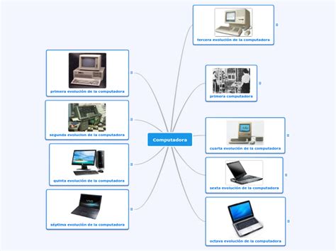 Mapa Mental Sobre Las Generaciones De Las Computadoras