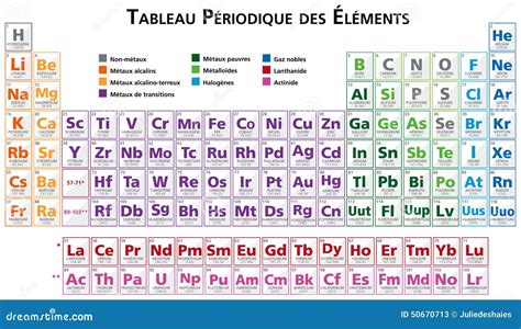 Periodic Table Of The Elements In French Stock Vector Illustration Of