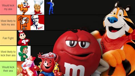 Food Mascots That Could Kick My A Tier List YouTube