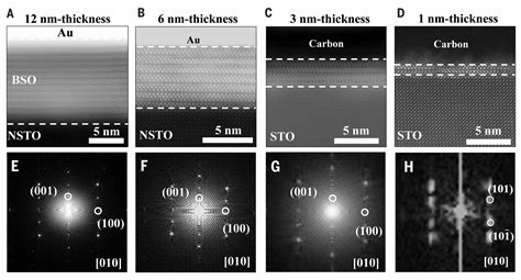 Ferroelectricity In Layered Bismuth Oxide Down To 1 Nanometer Science