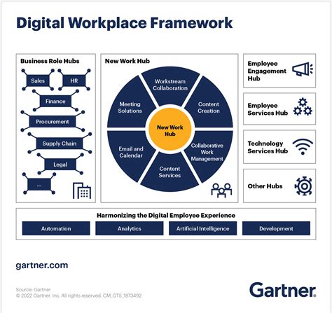 Getting Employees To Love Digital Workplace Tech