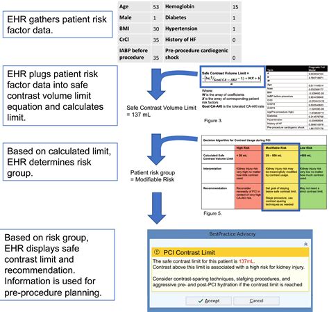 Refining Safe Contrast Limits For Preventing Acute Kidney Injury After