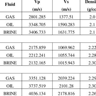 Bilk modulus of water : (PDF) Role of rock physics and poroelastic rock-mechanics ...