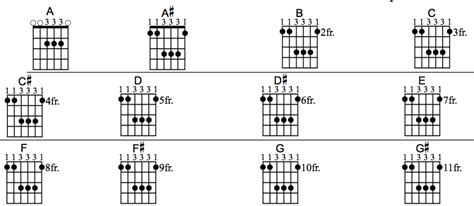 How To Play Barre Bar Chords On Guitar Root And Shapes Full Songs To Play Proper Hand