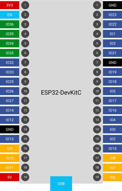 Getting Started With Esp32 Devkitc Development Board Embedded Explorer