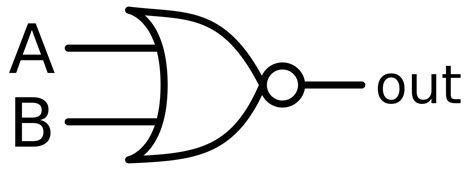 How Logic Gates Work Or And Xor Nor Nand Xnor And Not Online