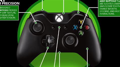 Take A Guided Tour Of The Xbox Ones Controller
