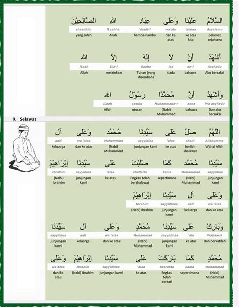 Aspek pembelajaran kosa kata, antaranya ialah (1) perkataan bahasa arab dalam bacaan solat. BACAAN DALAM SOLAT DENGAN TERJEMAHAN SETIAP BACAAN ...