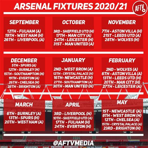 Arsenal Fixtures 202021 Premier League 2020 21 Fixtures Watch