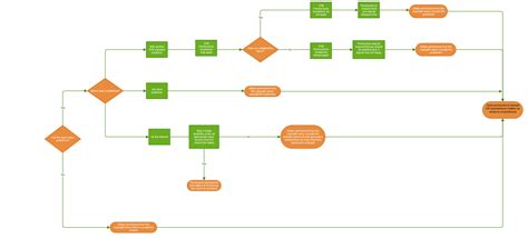 Flowchart Obtaining Permission To Reuse A Figure From A Third Party In An IOP Journal Article