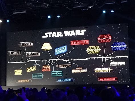 Timeline With All Announced Star Wars Movies And Tv Shows R Starwarsleaks
