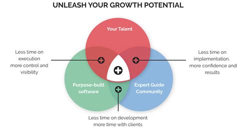 Unleash Your Growth Potential