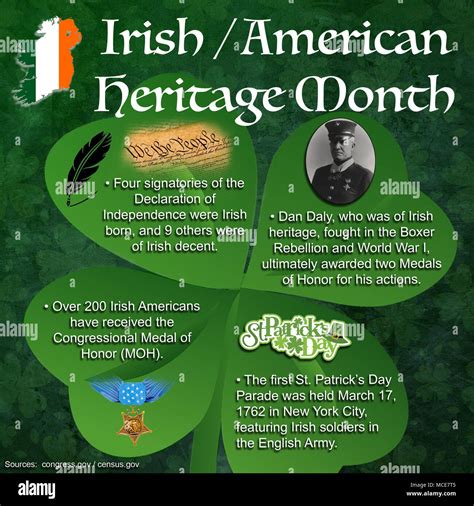 Irish Americans High Resolution Stock Photography And Images Alamy
