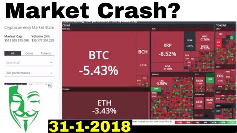 We're into a 13 year bull market, and bearish skeptics are sensing the end of the bull run will soon happen. Bitcoin CRASH? Market update 31-1-2018 What will the ...