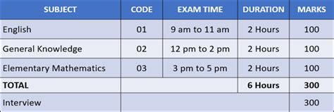 Which Type Of Calculator Is Allowed In Sat Exam - BulleTIn Board Blog