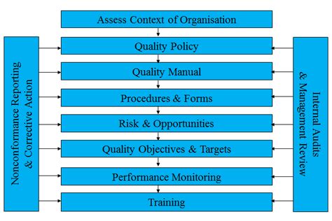 Iso 9001 Quality Management System Tqcsi Indonesia Tqcsi Indonesia