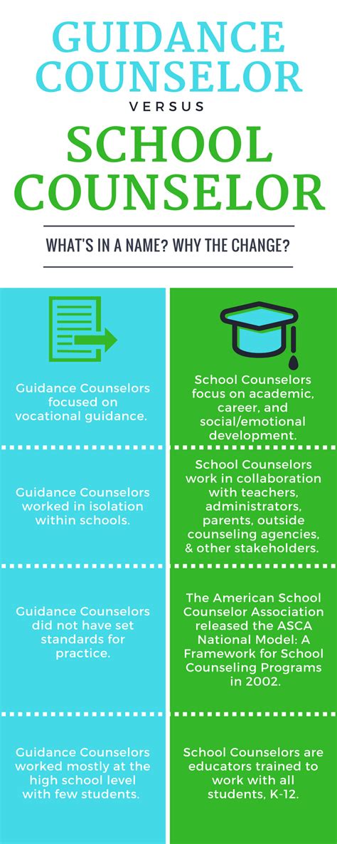 School Counselor Infographic By Melissa Nowicki Middle School