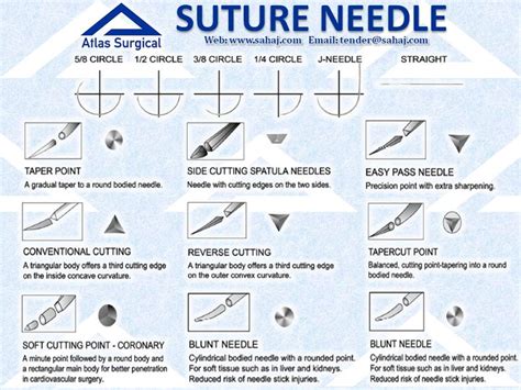 Medical Suture Needles Atlas Surgical