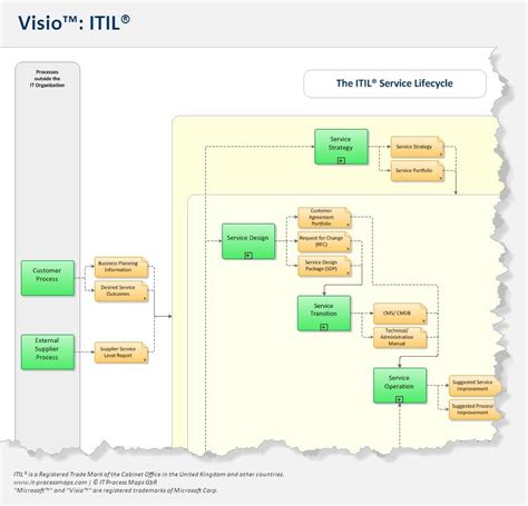 Visio Workflow Template Download