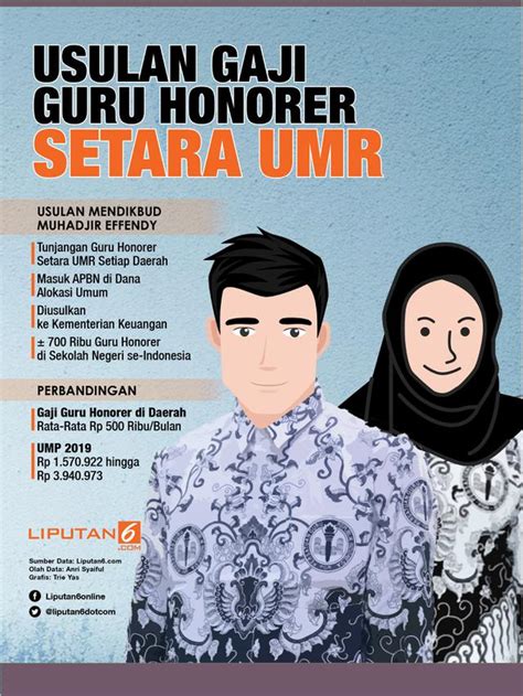 Gaji Guru Honorer di Indonesia