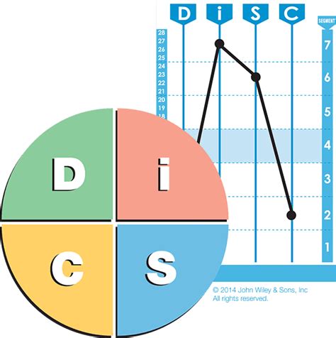 Disc Profile Graph