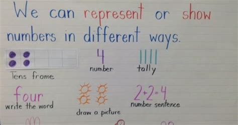 Grade 1: Representing Numbers