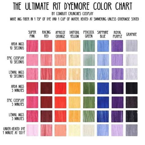 Let's talk about the main rules of dyeing wigs. Wig dye chart in 2020 | Rit dye colors chart, Wigs, Rit dye
