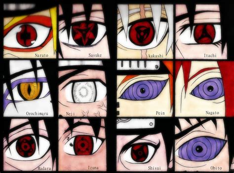 Naruto Shippuden Eye Types