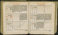 Die Entstehung des modernen Kalenders – Mittelalter