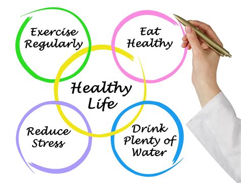 What Is Healthy Living