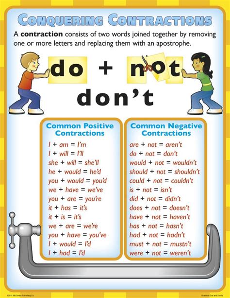 Dos Donts For Teaching Englishlanguage Learners