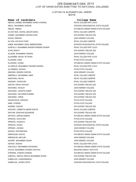 Name the capital of each country. CPE 2015 Listing in Alphabetical Order Boys | Arabs ...