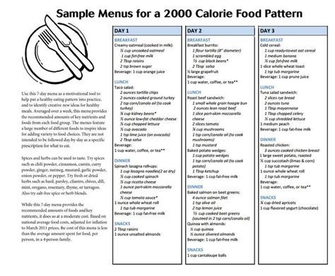 Printable Diabetic Meal Plans Sample Menu For 1800 Sample Menu For
