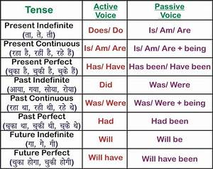All English Charts Tense Chart Active Passive Voice Charts In 2020
