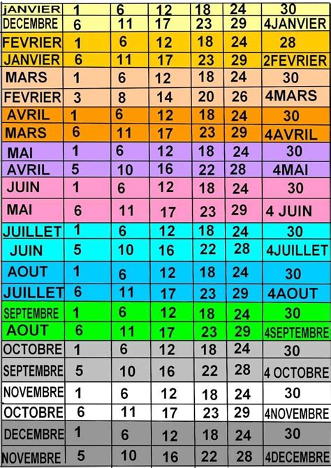 Pour Calculer La Date Du Poulinage Durée Gestation