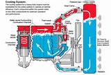Cooling System Automotive Images